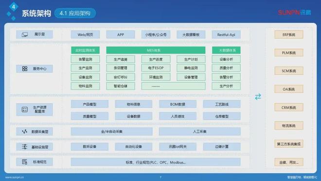 米乐M6平台：比亚迪和松下都在用！讯鹏科技OkMes破局制造业数字化转型(图2)