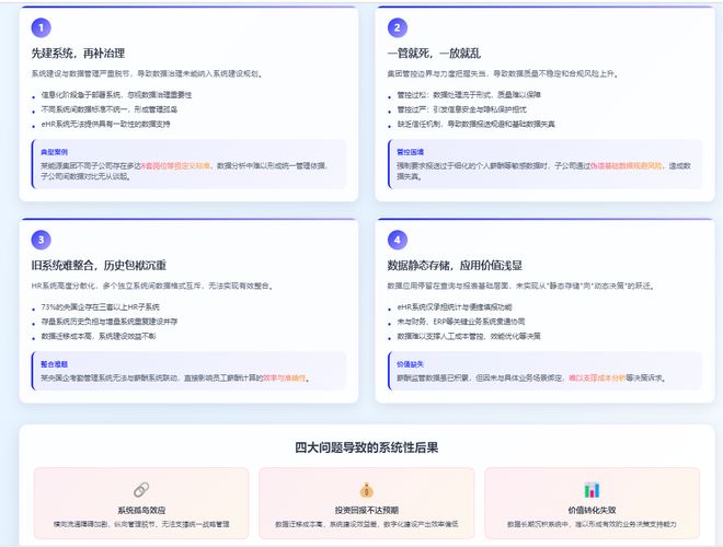国企人力资源数据治理如何借力HR数字化平台实现跃升？