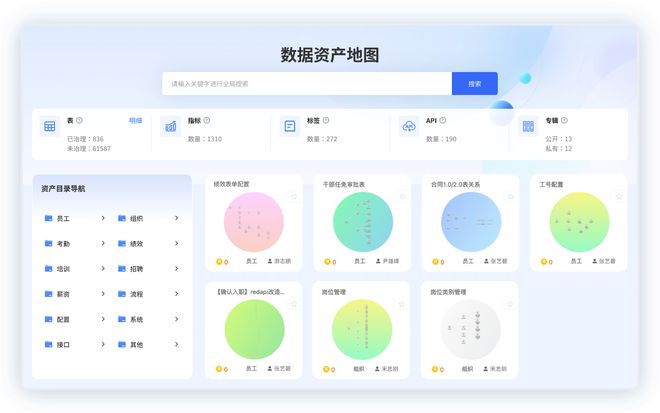 国企人力资源数据治理如何借力HR数字化平台实现跃升？(图2)