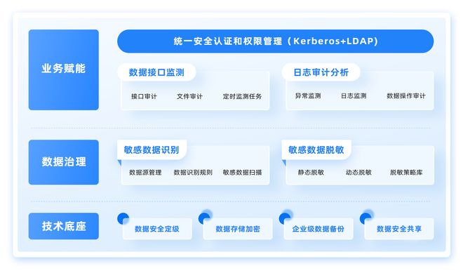 国企人力资源数据治理如何借力HR数字化平台实现跃升？(图3)