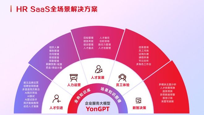 2025年十大主流HR管理软件：八款热门eHR评测(图3)