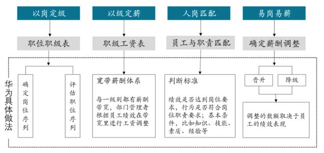 薪酬体系设计咨询公司有哪些？企业薪酬体系设计怎样做？