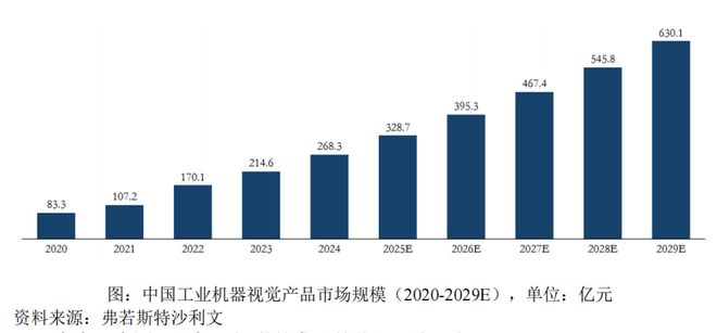 易思维IPO：国产机器视觉龙头客户覆盖86%整车厂商(图5)