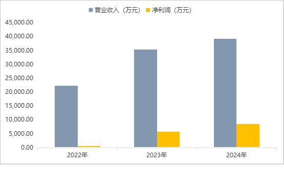 易思维IPO：国产机器视觉龙头客户覆盖86%整车厂商(图4)