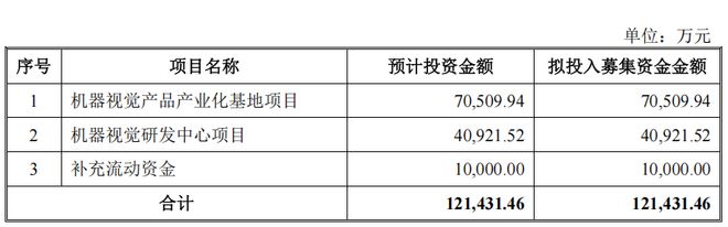 易思维IPO：国产机器视觉龙头客户覆盖86%整车厂商(图6)