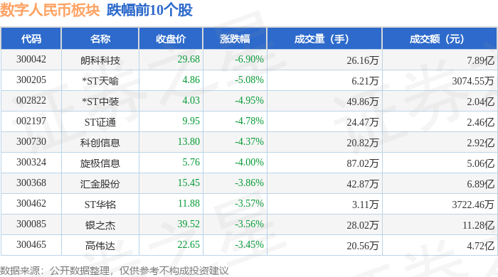 数字人民币板块11月20日跌078%朗科科技领跌主力资金净流出1482亿元(图2)