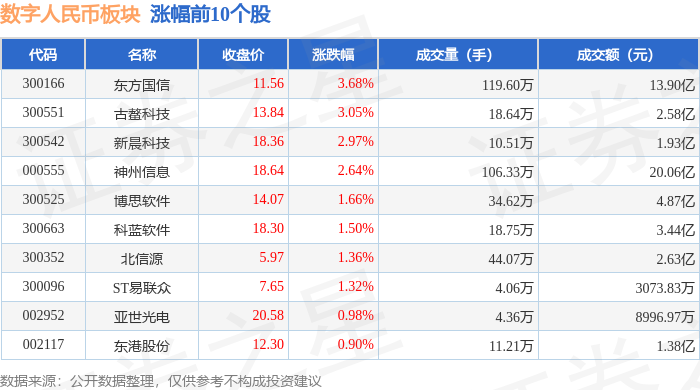 数字人民币板块11月20日跌078%朗科科技领跌主力资金净流出1482亿元