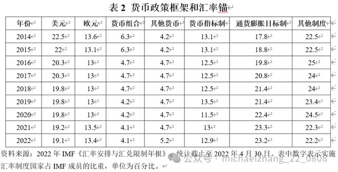 张明：全球新变局下汇率制度研究的现状、进展与展望(图3)