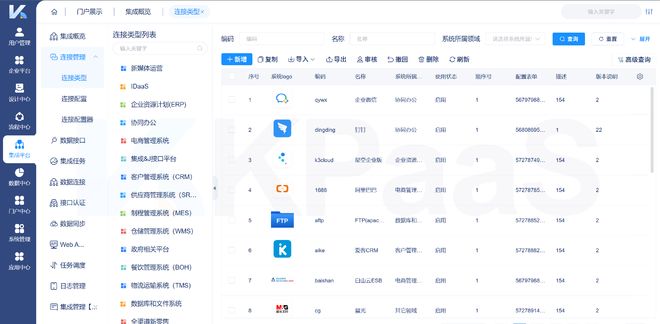米乐M6：深圳餐饮企业如何打通千康BOH、红海云eHR和富勒WMS？集成选型(图3)