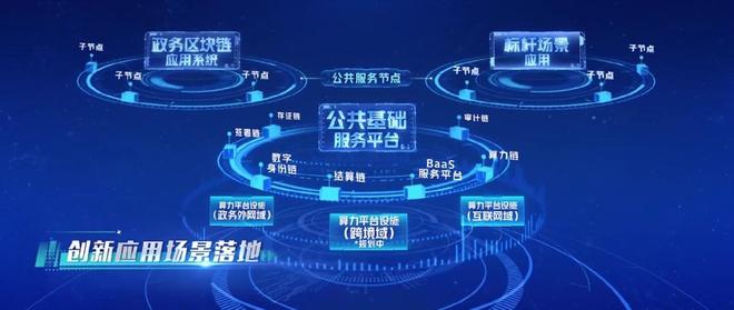 创见市北丨区块链+隐私计算核心技术浦江数链为城市数字化转型筑牢坚实根基(图4)