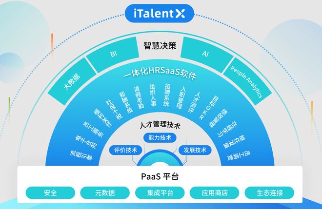 国内做得好的人力资源系统五款主流eHR介绍