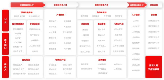 国内做得好的人力资源系统五款主流eHR介绍(图2)