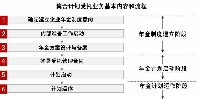 中国工商银行(图2)