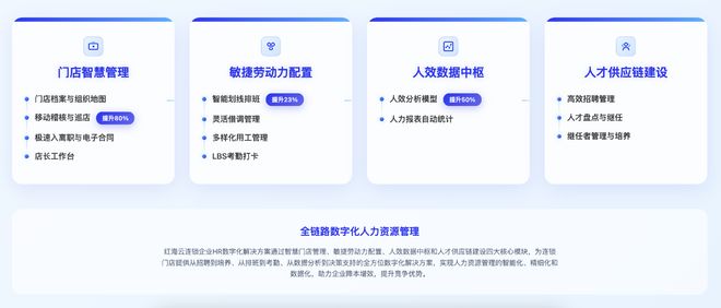 米乐M6：连锁行业人力资源管理系统热门产品对比及最佳实践推荐(图2)