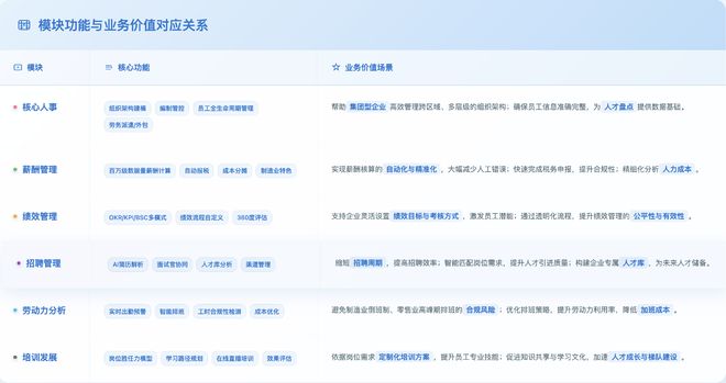 米乐M6网页版：eHR系统新手入门指南：基础概念、核心价值与热门工具完整盘点