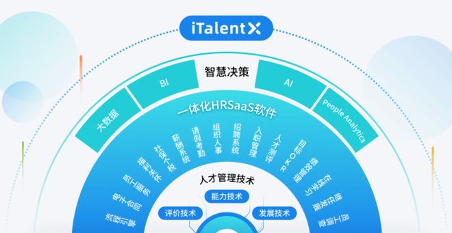 2025年十大主流HR管理软件：八款热门eHR评测(图4)