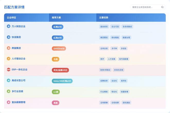 国内知名人力资源软件排行榜：2025年TOP产品深度对比(图4)