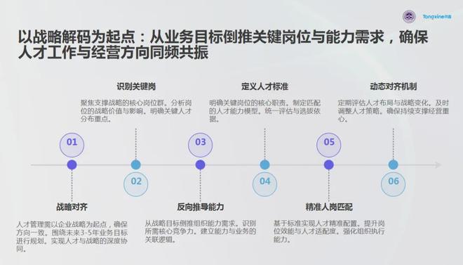 【同鑫商学院人才盘点培训沙龙活动】破解制造企业人才困局！(图4)