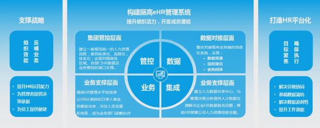 包装行业人力资源系统案例丨丽高包装数智化人力变革成功范式！(图4)