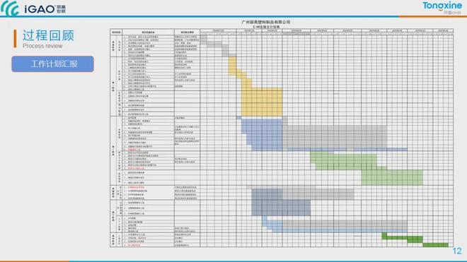 包装行业人力资源系统案例丨丽高包装数智化人力变革成功范式！(图5)