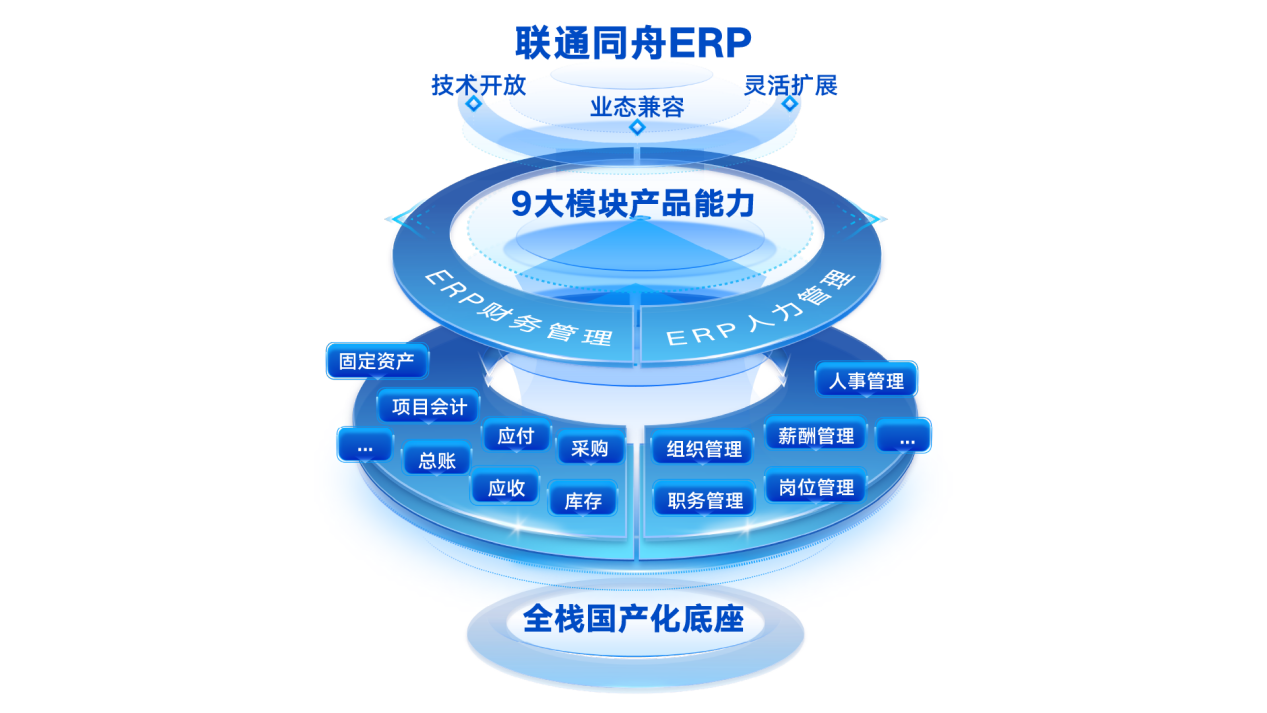 中国联通“同舟ERP”构筑央国企数字化转型核心底座
