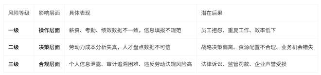 避开HR数据治理陷阱一份企业必看的HR系统选型指南