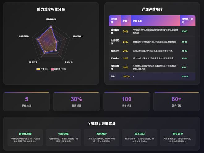 避开HR数据治理陷阱一份企业必看的HR系统选型指南(图2)