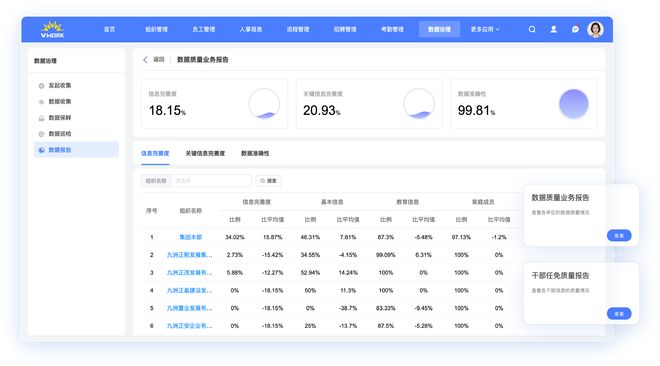 避开HR数据治理陷阱一份企业必看的HR系统选型指南(图3)