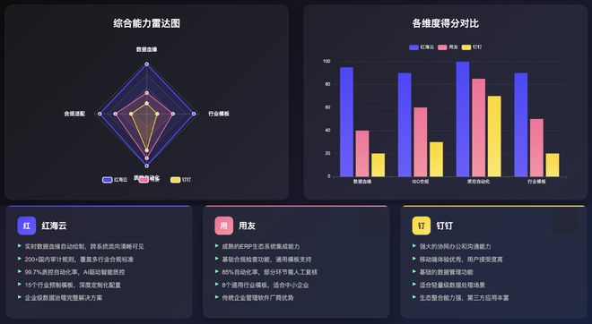 避开HR数据治理陷阱一份企业必看的HR系统选型指南(图4)