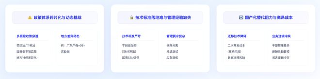 红海云人力资源管理系统的数字化合规建设实践