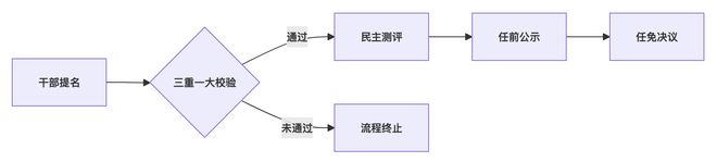 红海云人力资源管理系统的数字化合规建设实践(图4)