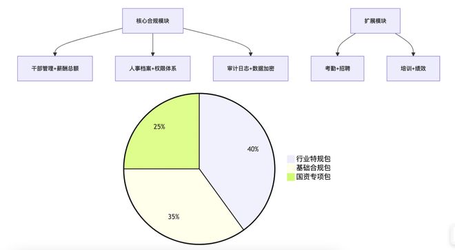 红海云人力资源管理系统的数字化合规建设实践(图5)