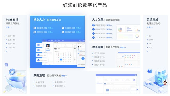 从需求到落地：千人规模企业HR系统选型核心维度与产品对比(图7)