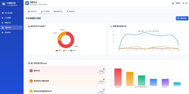 HR科技趋势实战案例：AI驱动的人力资源管理系统推荐(图2)