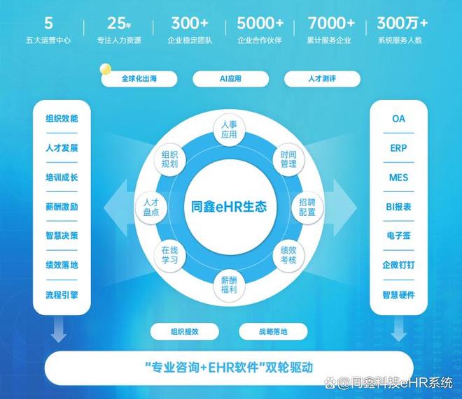 同鑫科技是什么公司？深耕人力资源系统25载的老牌HR厂商
