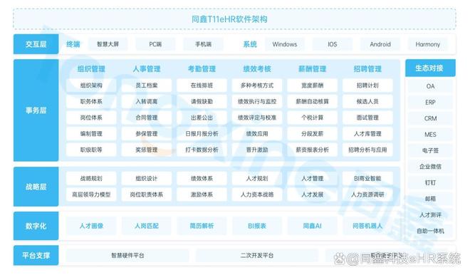 同鑫科技是什么公司？深耕人力资源系统25载的老牌HR厂商(图2)