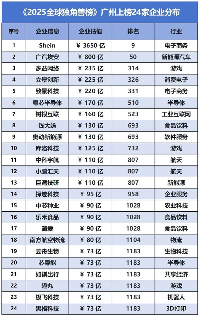 米乐M6网页版：科研实力跃升全球第六广州到底厉害在哪里？(图6)