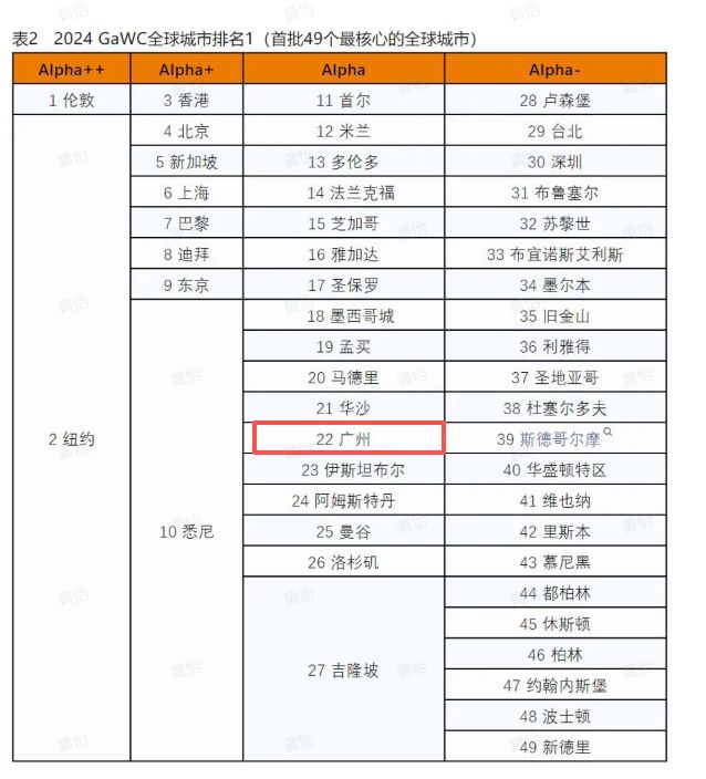 米乐M6网页版：科研实力跃升全球第六广州到底厉害在哪里？(图9)