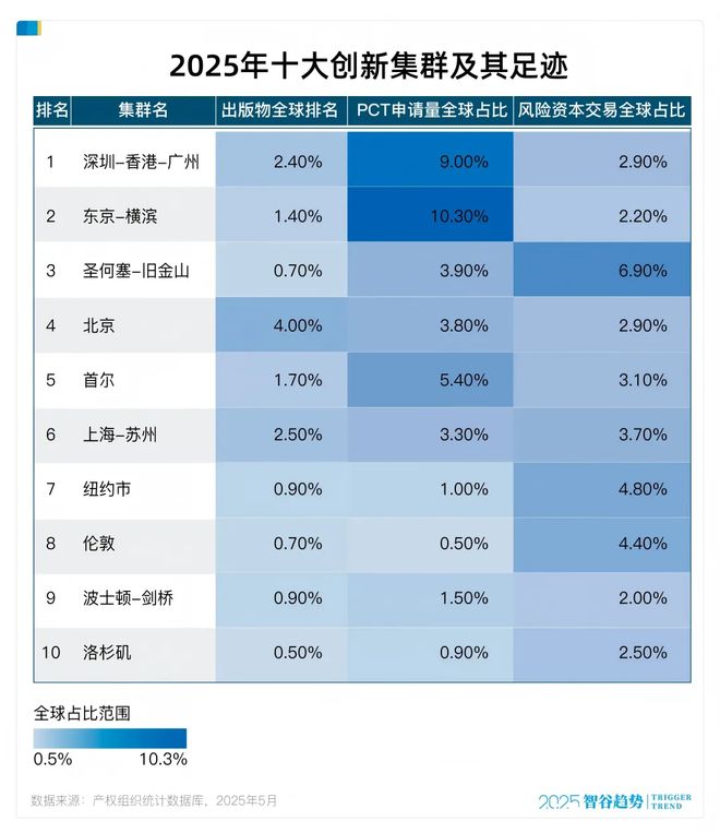 米乐M6网页版：科研实力跃升全球第六广州到底厉害在哪里？(图7)