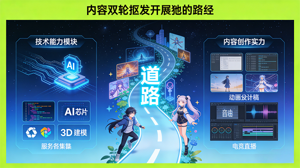 深圳汇游网络有限公司：以科技赋能数字文化构建数字娱乐新生态(图3)