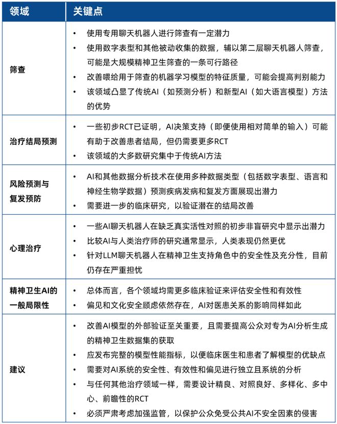 精神科个体化治疗AI能帮上什么忙？(图2)