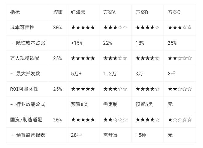 米乐M6平台：预算有限如何精打细算选到适合的人力资源管理系统？(图4)
