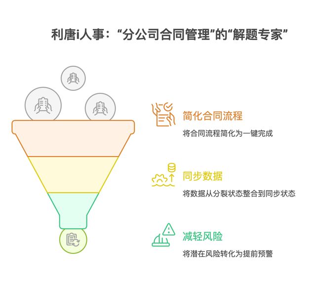 分公司员工想和总公司签合同？HR别慌这篇文章帮你搞定！