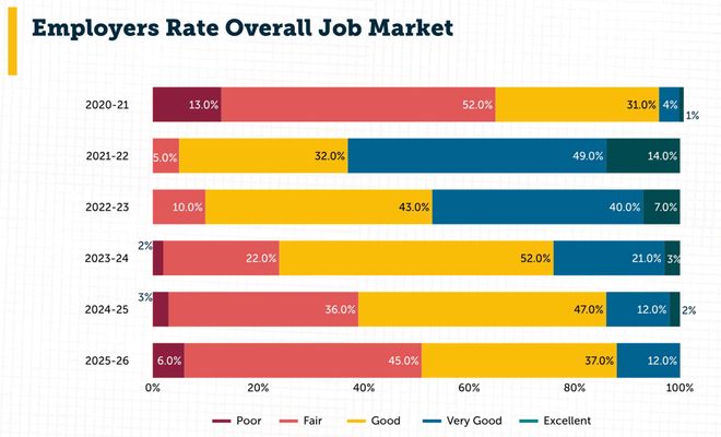 美国码农正被AI「大屠杀」！Karpathy惊呼26届毕业生崩溃(图12)