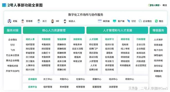 人事考勤系统哪家好（如何选）