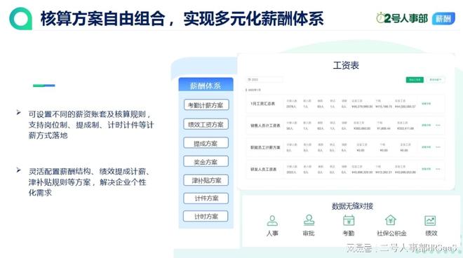 人事绩效考核系统软件在企业的实际作用