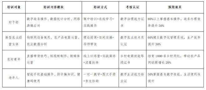 数字技术赋能乡村振兴的创新路径研究(图4)