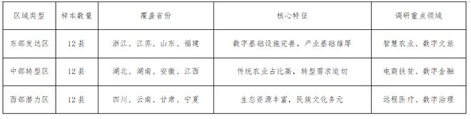数字技术赋能乡村振兴的创新路径研究(图2)