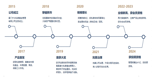 米乐M6平台：宁水资本