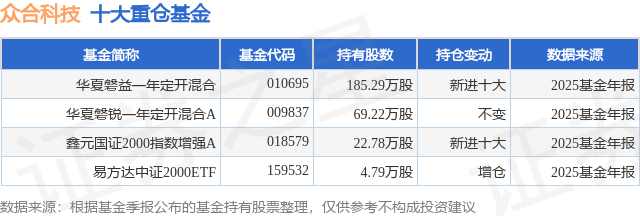 米乐M6平台：3月23日众合科技跌549%华夏磐益一年定开混合基金重仓该股
